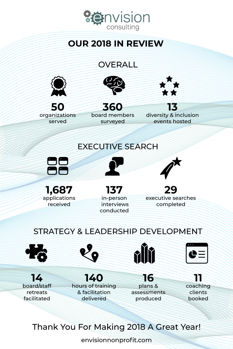 envision consulting year end infographic 2018 1