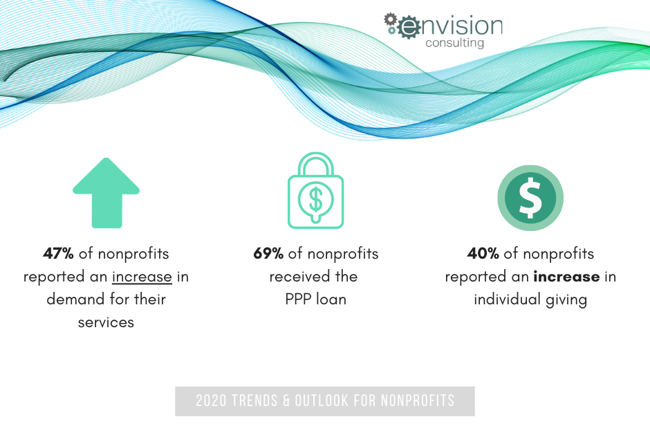 2020 Trends & Outlook For Nonprofits