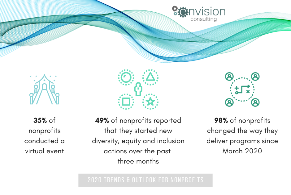 2020 Trends & Outlook For Nonprofits