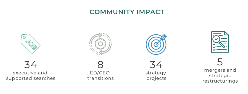 12 Months of Community - Envision Consulting